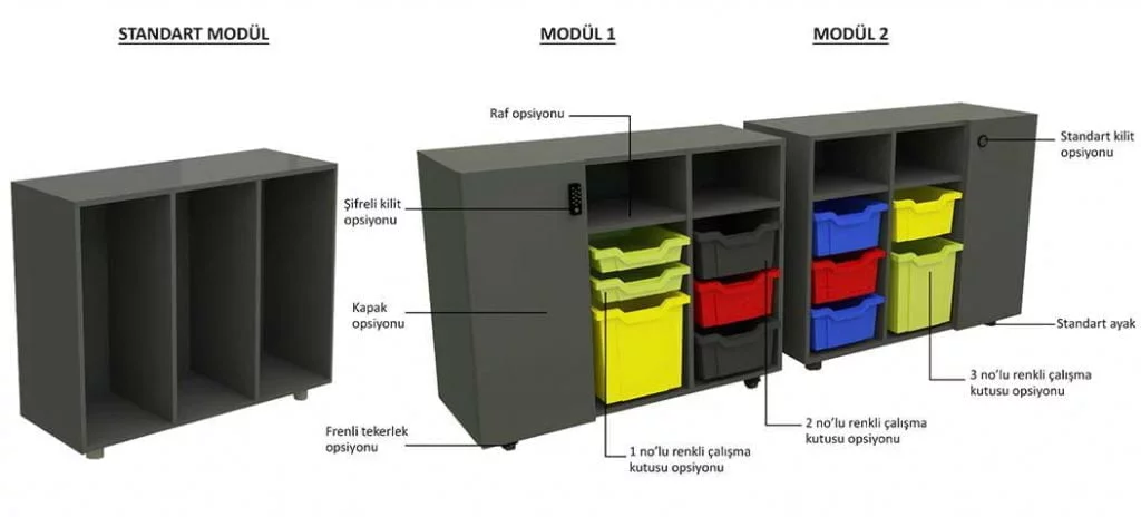 EMKO MODULER SINIF DOLABI